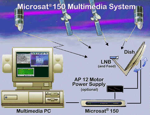 Microsat System Setup